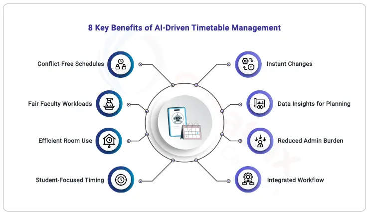 8 Key Benefits of AI-powered timetable management