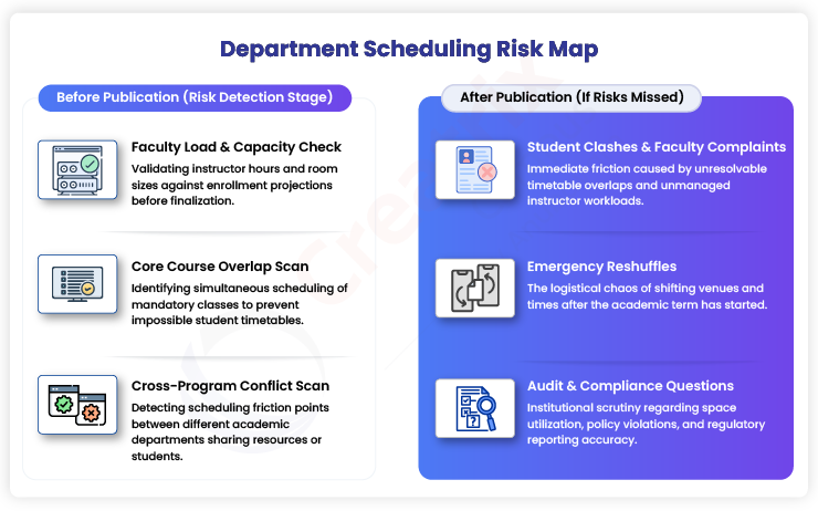 Department-Scheduling-Risk-Map