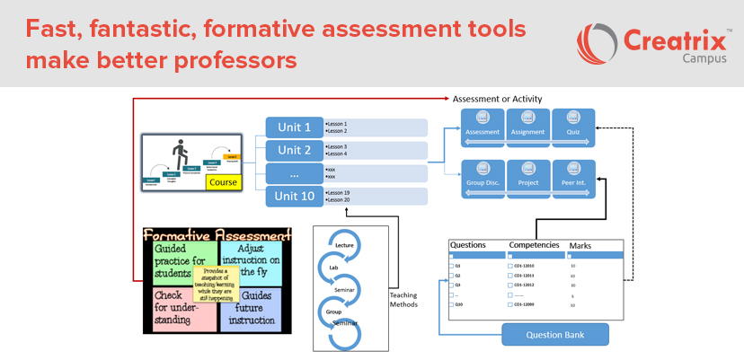 Fast, fantastic, formative assessment tools make better professors