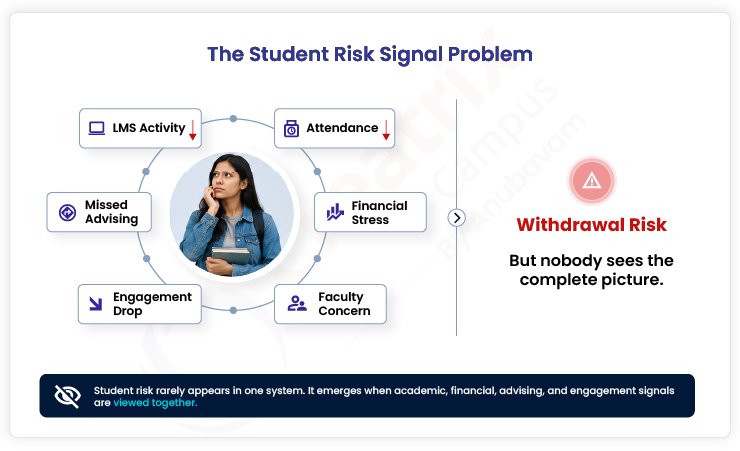 The student dropout Risk Signal Problem 