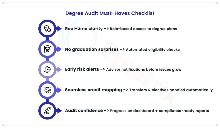Degree Audit Must-Haves Checklist